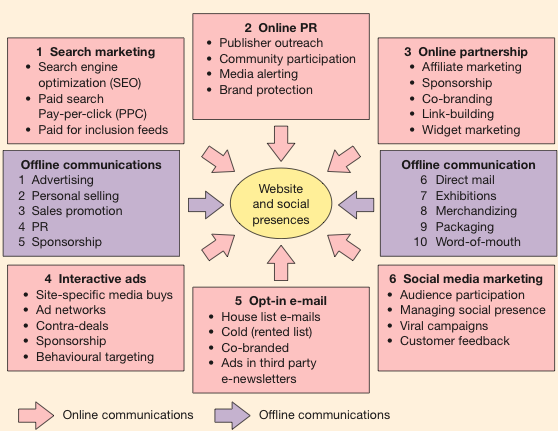 Digital-marketing-channelsREACH